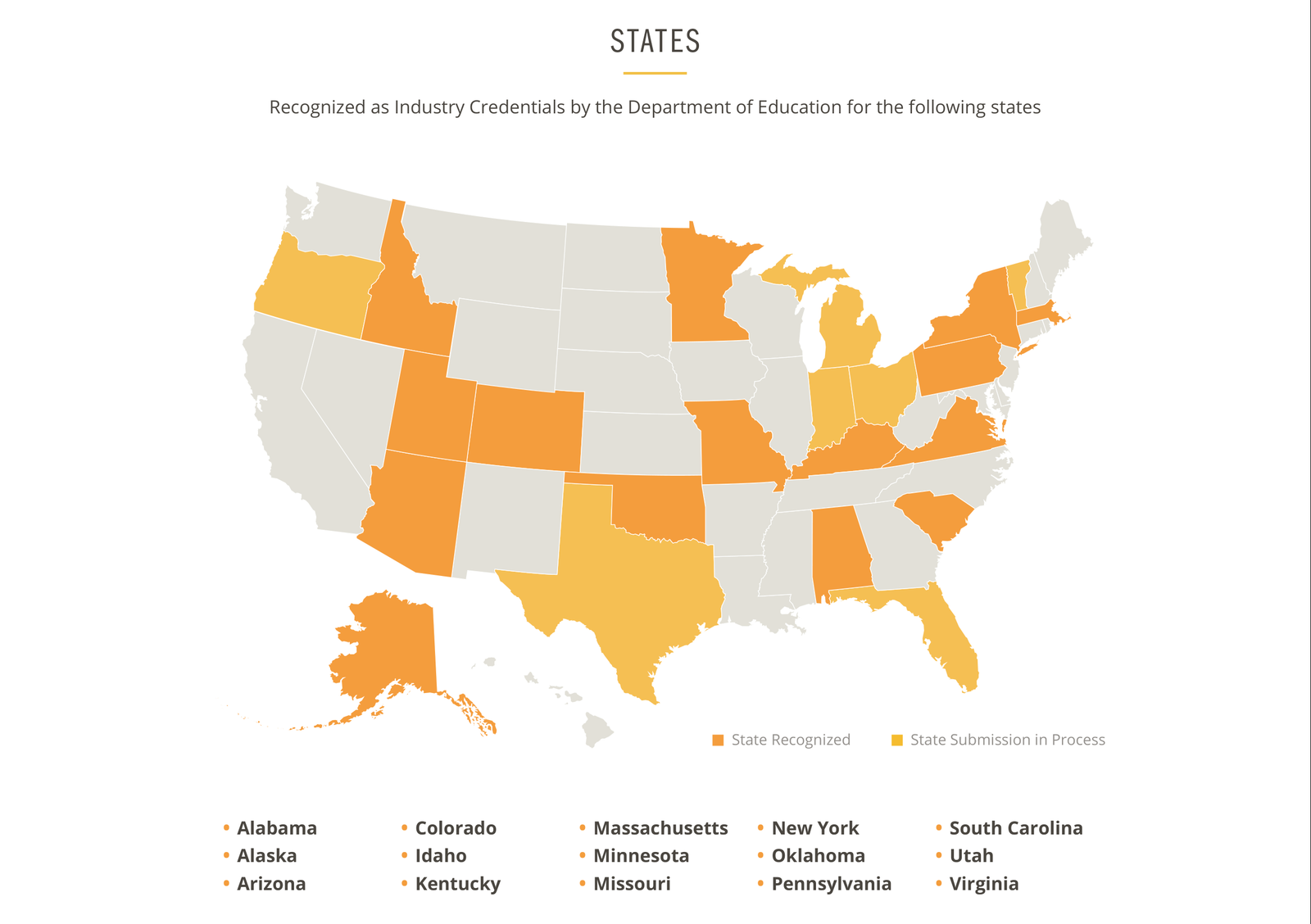US map with states that recognize TestOut Pro Certifications in orange and states in process in yellow, with the list of 15 recognized states