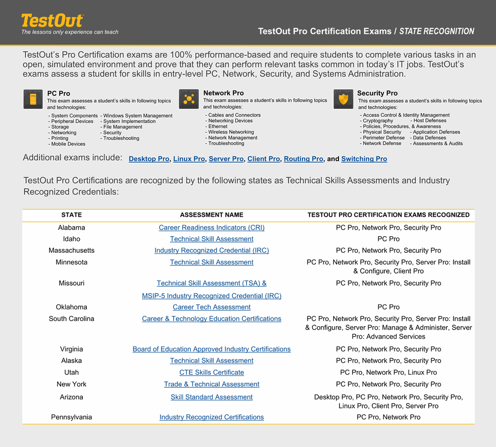 State recognition one-pager: a table of states, their assessment programs and the TestOut Pro exams each recognizes